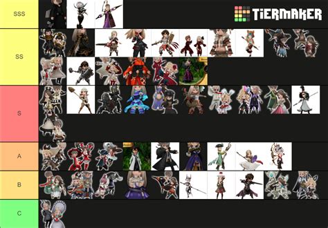 Bravely Default jobs tier list